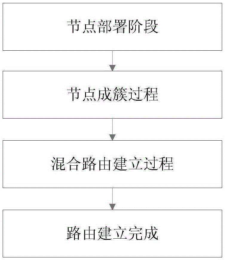 Three-dimensional mine hybrid routing algorithm based on greedy thought