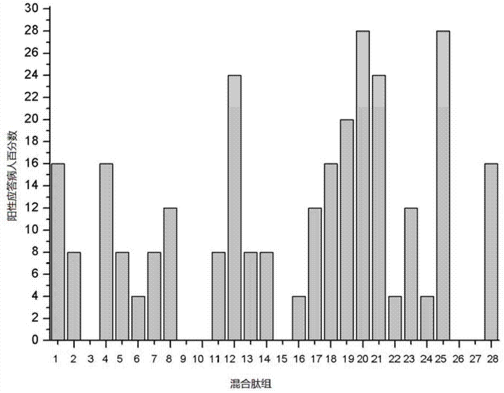 Hantaan virus glucoprotein specific T cell epitope peptide and application thereof