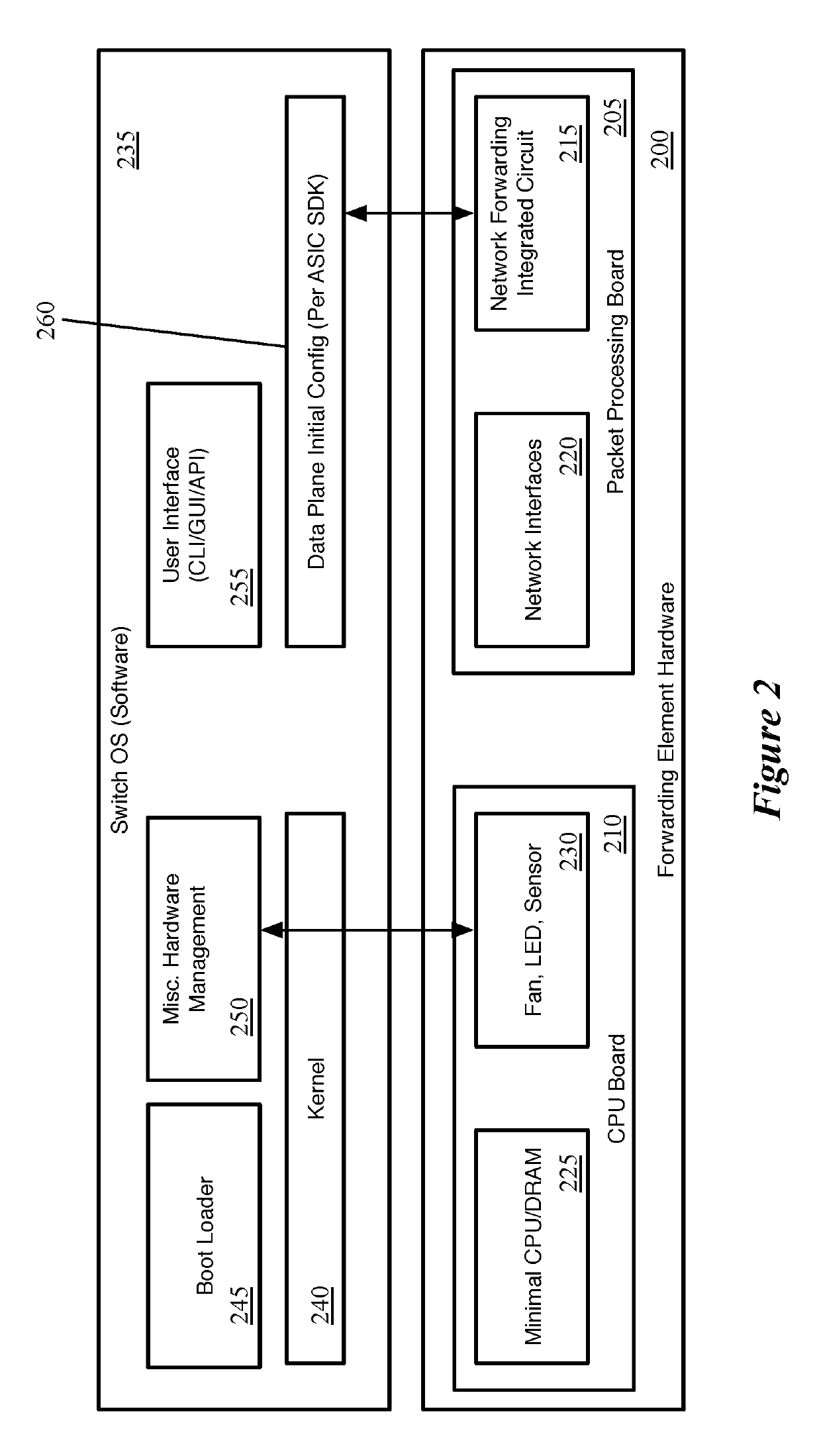 Verification of Access Control List Rules