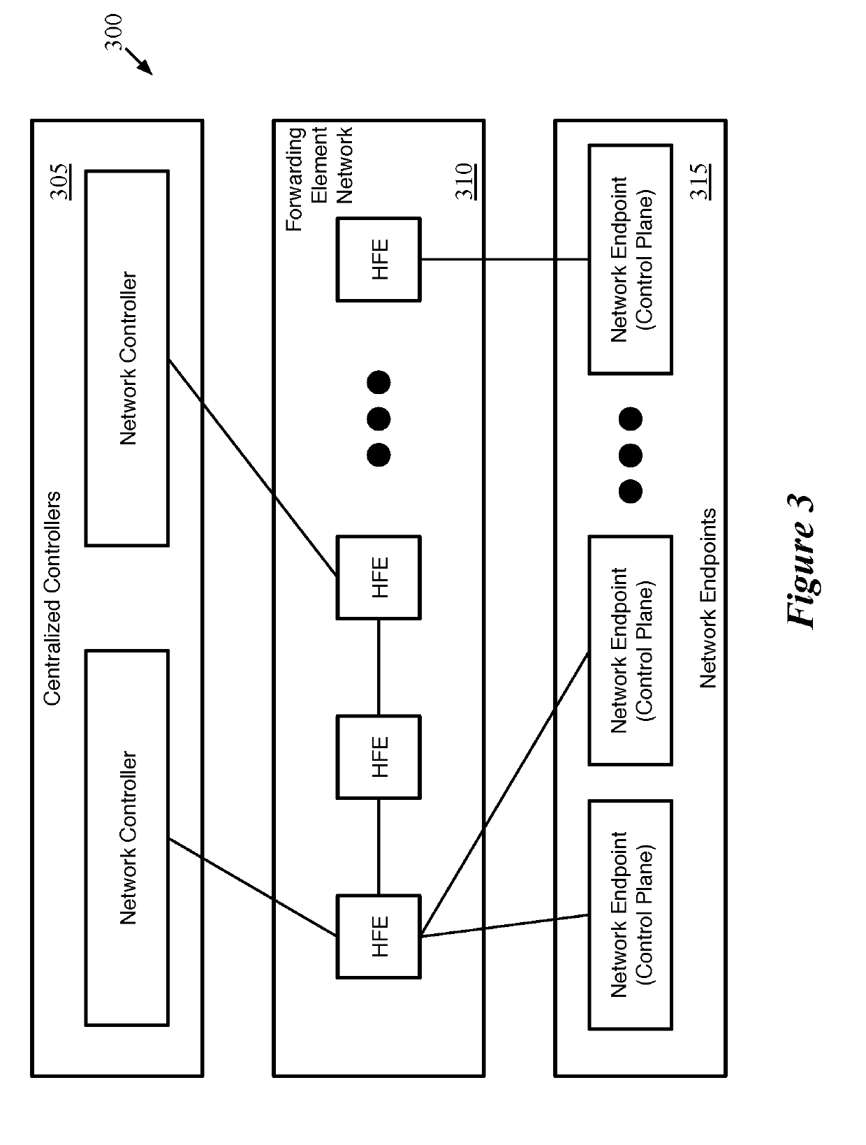 Verification of Access Control List Rules