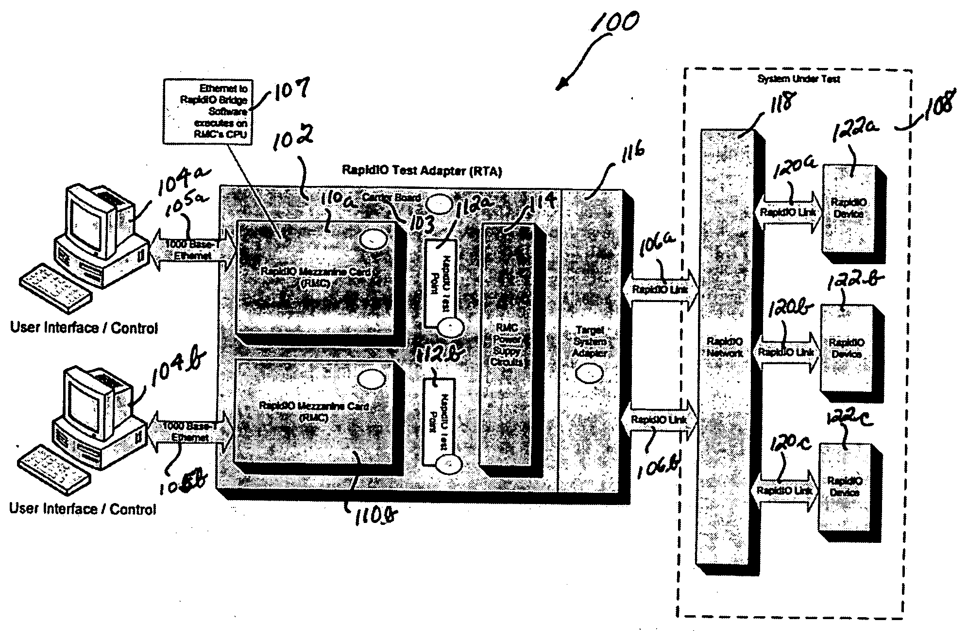 System and method to facilitate testing of rapidio components