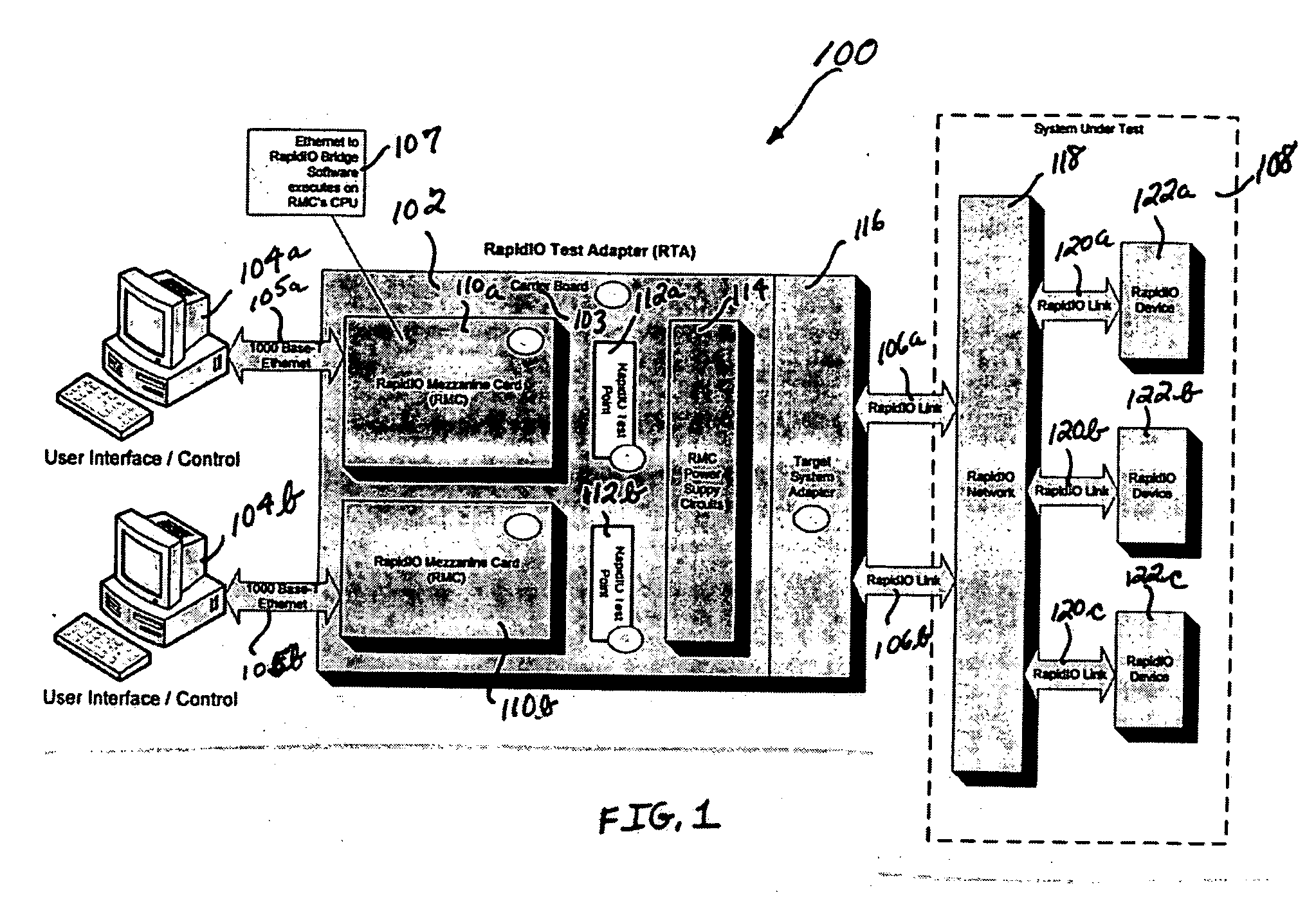 System and method to facilitate testing of rapidio components