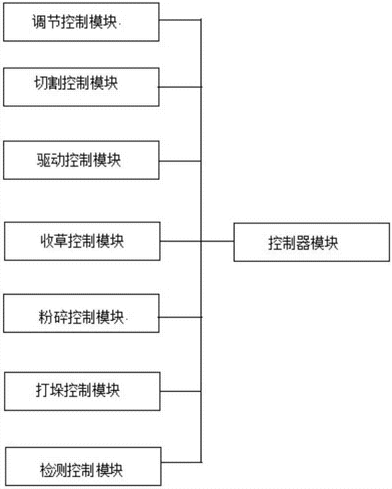 Adjustable efficient environment-friendly cutting machine and operating method thereof