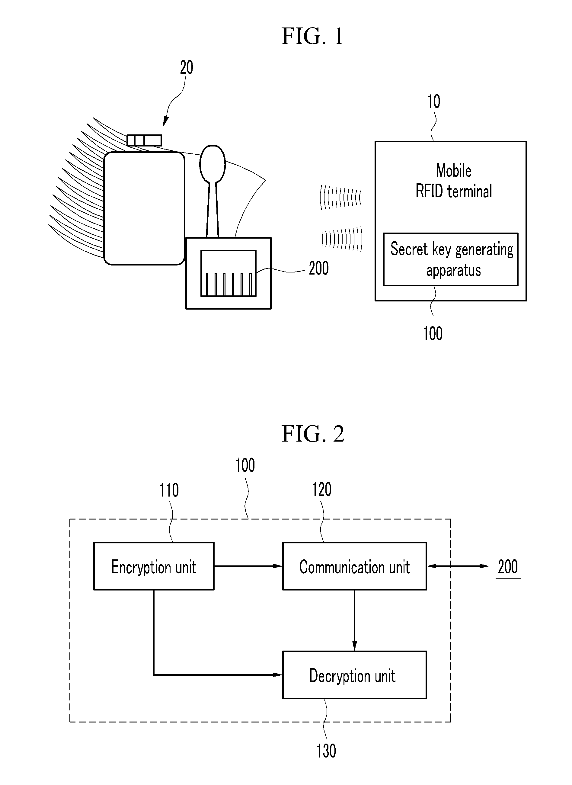 Apparatus and method for generating secret key