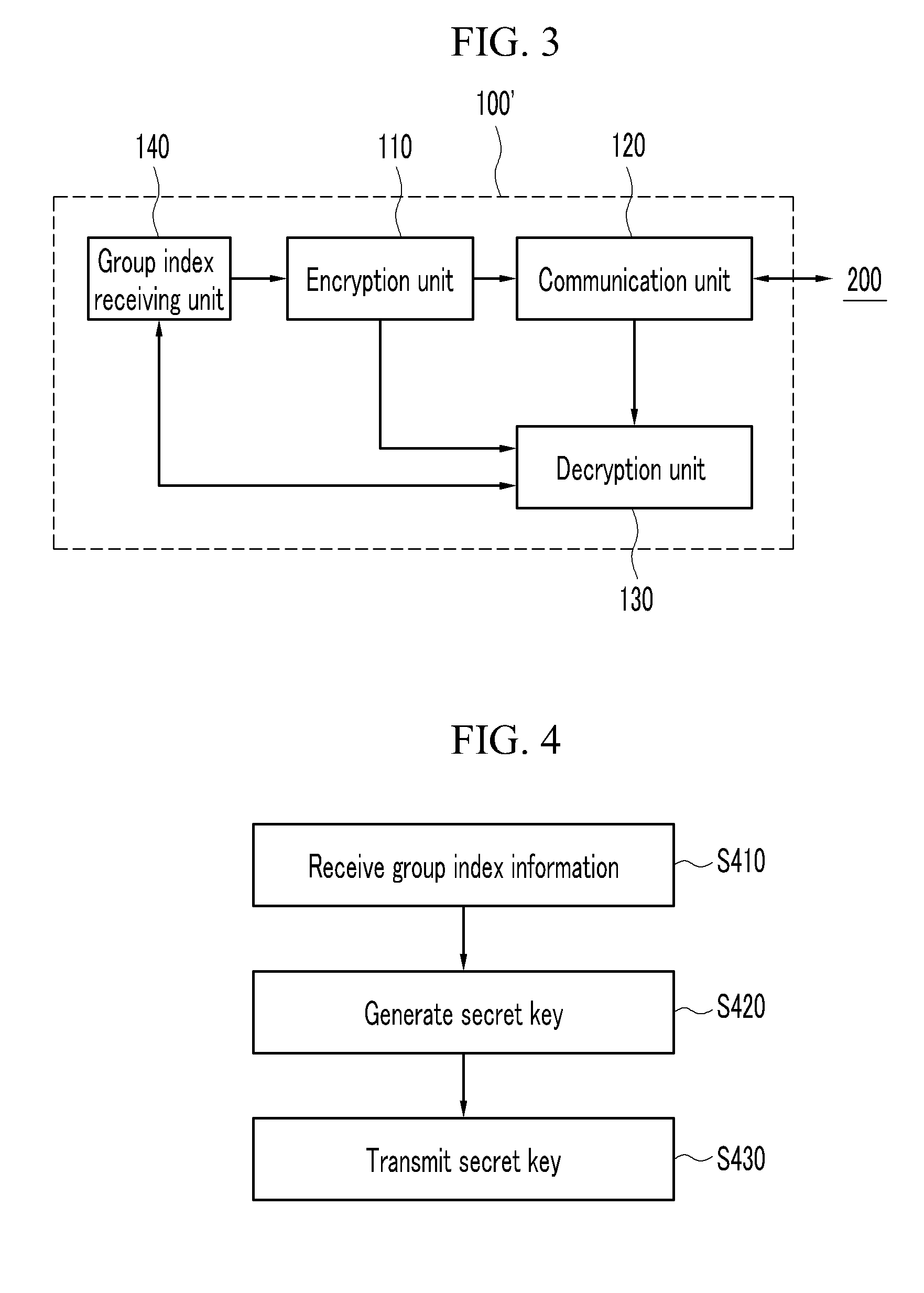 Apparatus and method for generating secret key