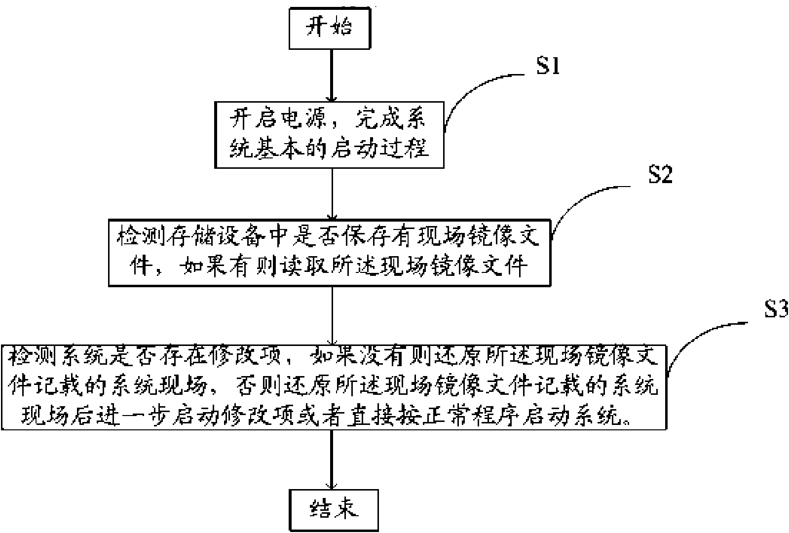 Method for quickly starting system