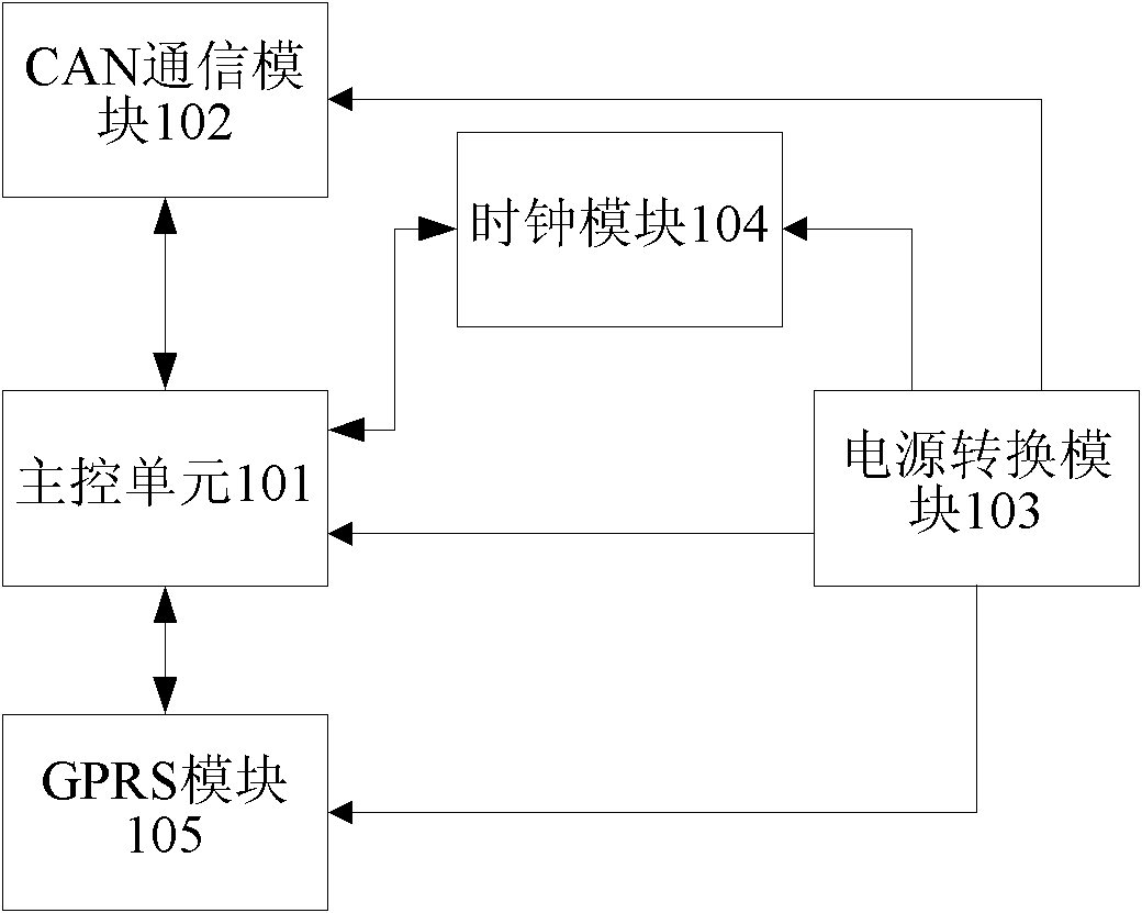 On-vehicle recorder