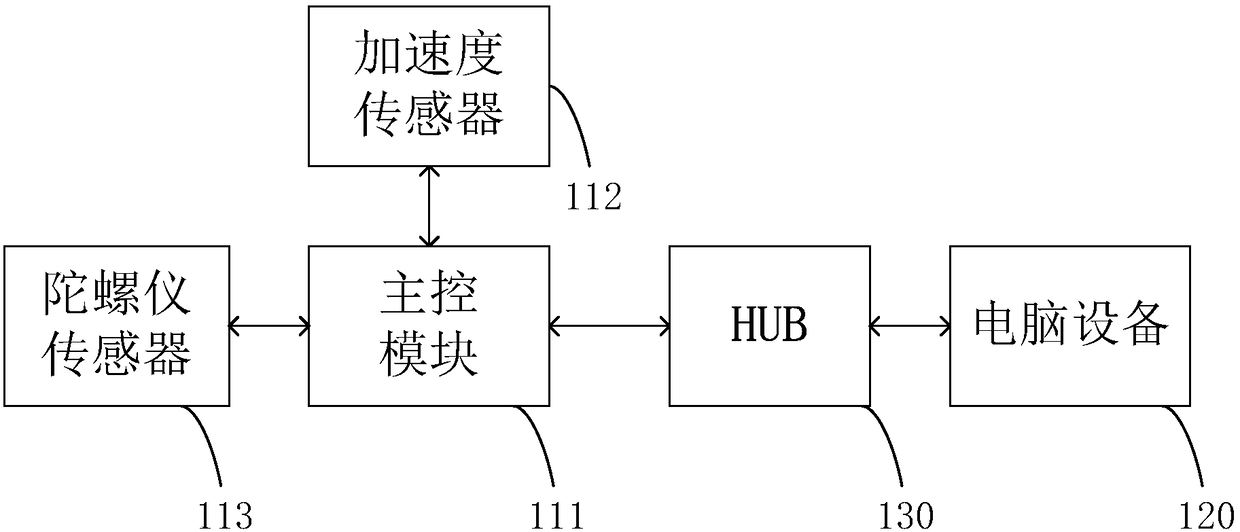 Intelligent analysis and improvement method and intelligent analysis and improvement system for production line collective operation