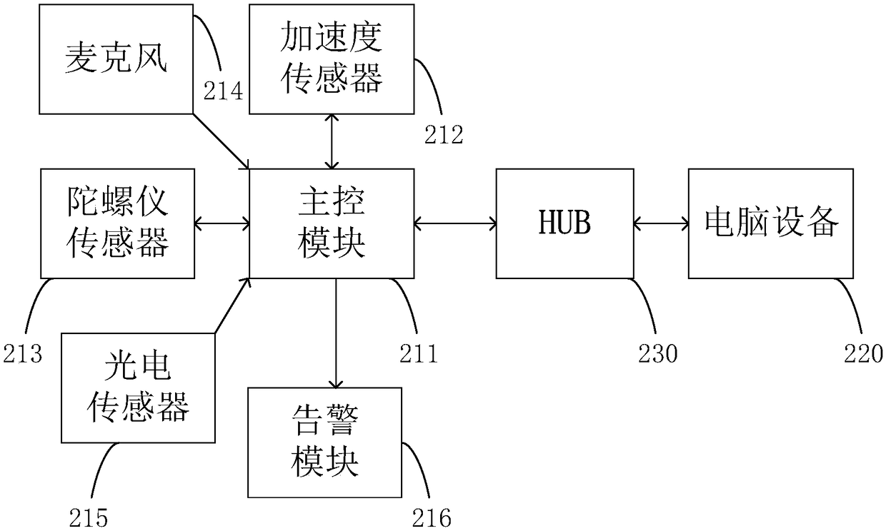 Intelligent analysis and improvement method and intelligent analysis and improvement system for production line collective operation