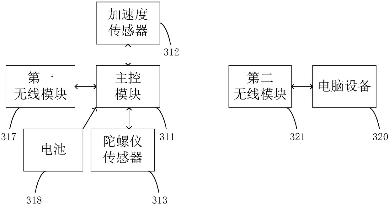 Intelligent analysis and improvement method and intelligent analysis and improvement system for production line collective operation