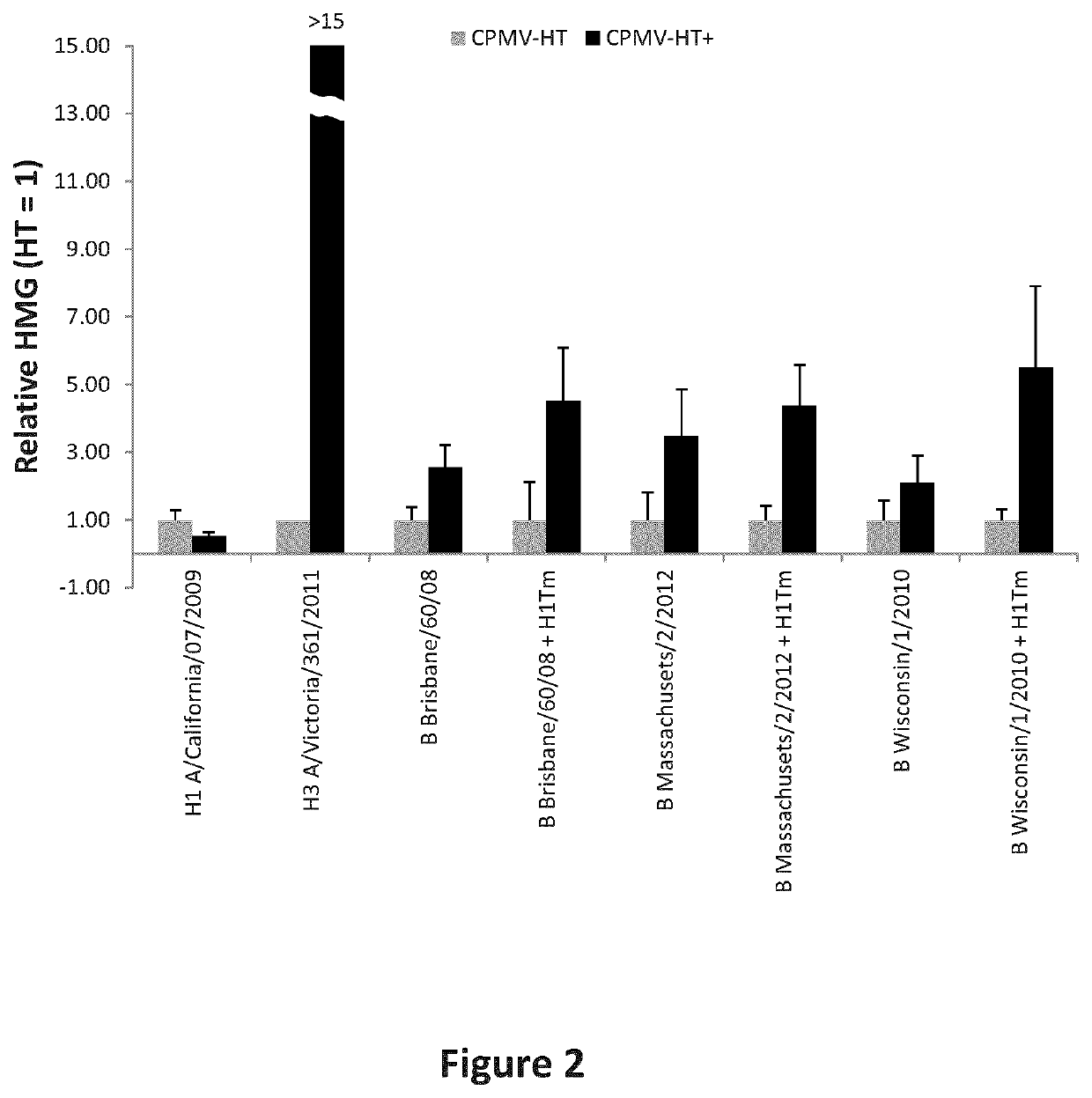 Modified CPMV enhancer elements