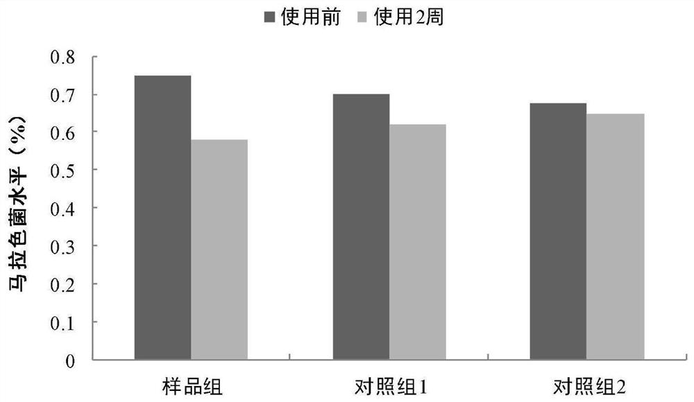 A preparation for improving scalp health and preparation method thereof