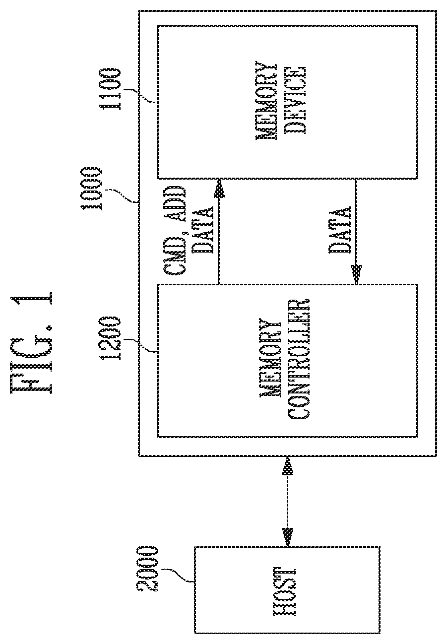 Memory device and operating method thereof