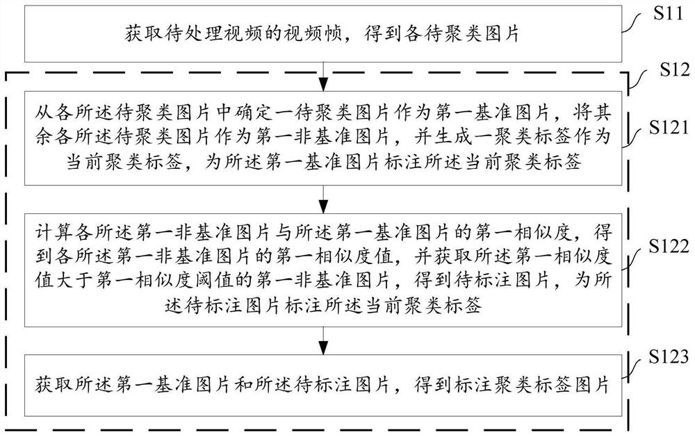 Video processing method and system, image processing method and system, equipment, medium