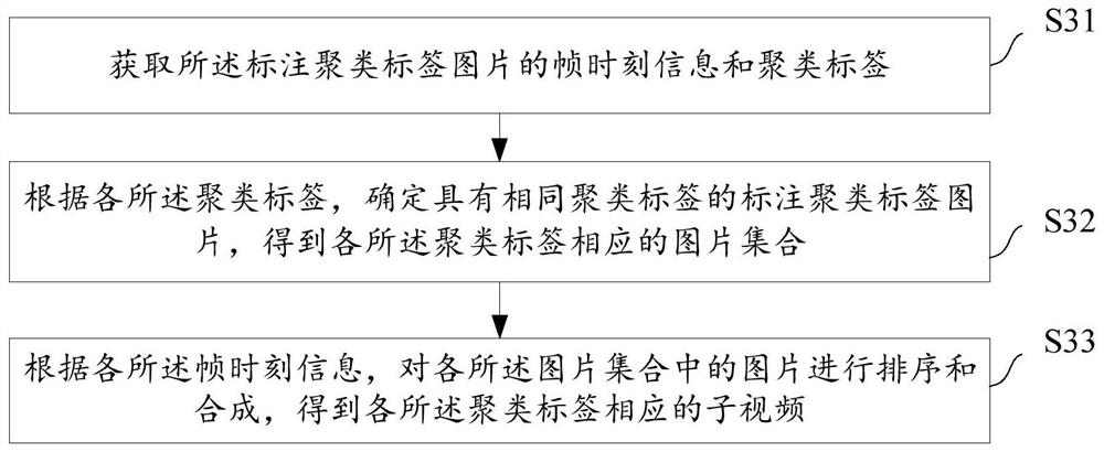 Video processing method and system, image processing method and system, equipment, medium