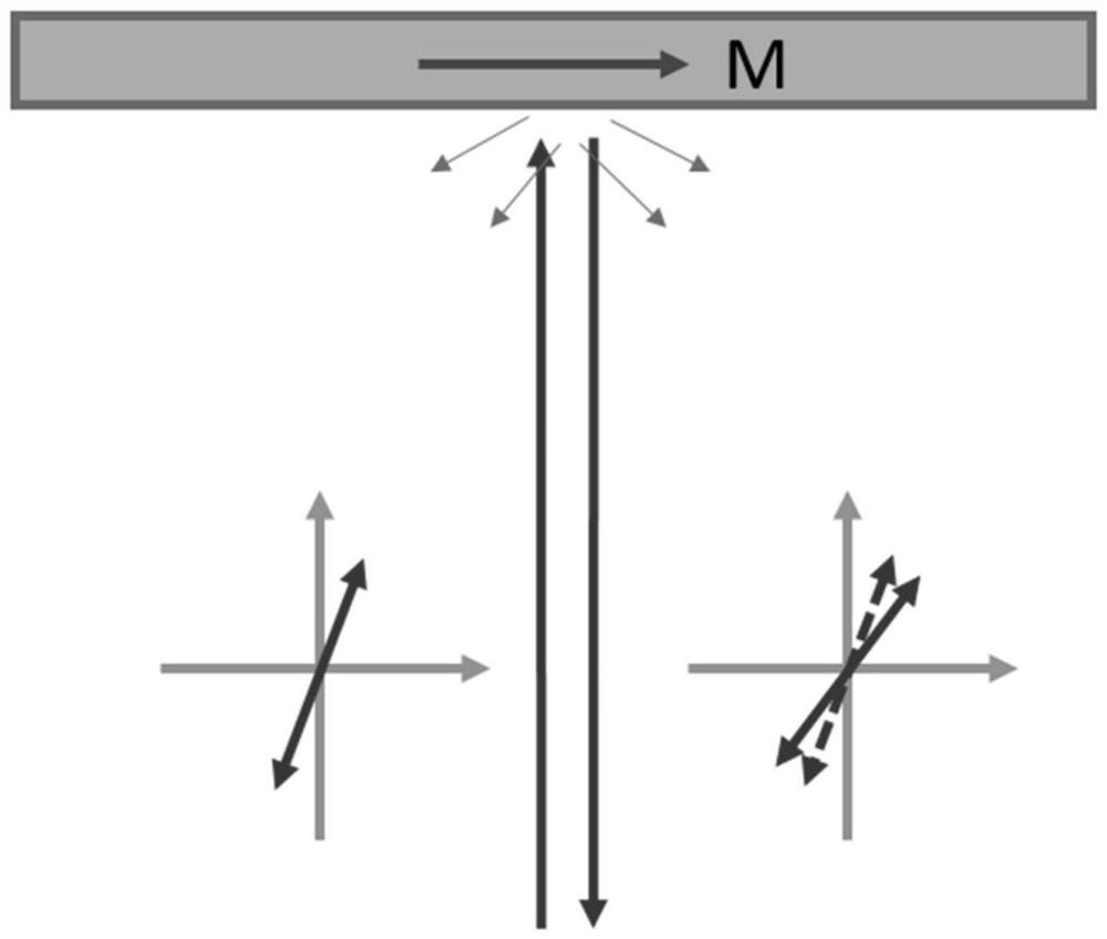 A long-distance laser stress detection method and detector