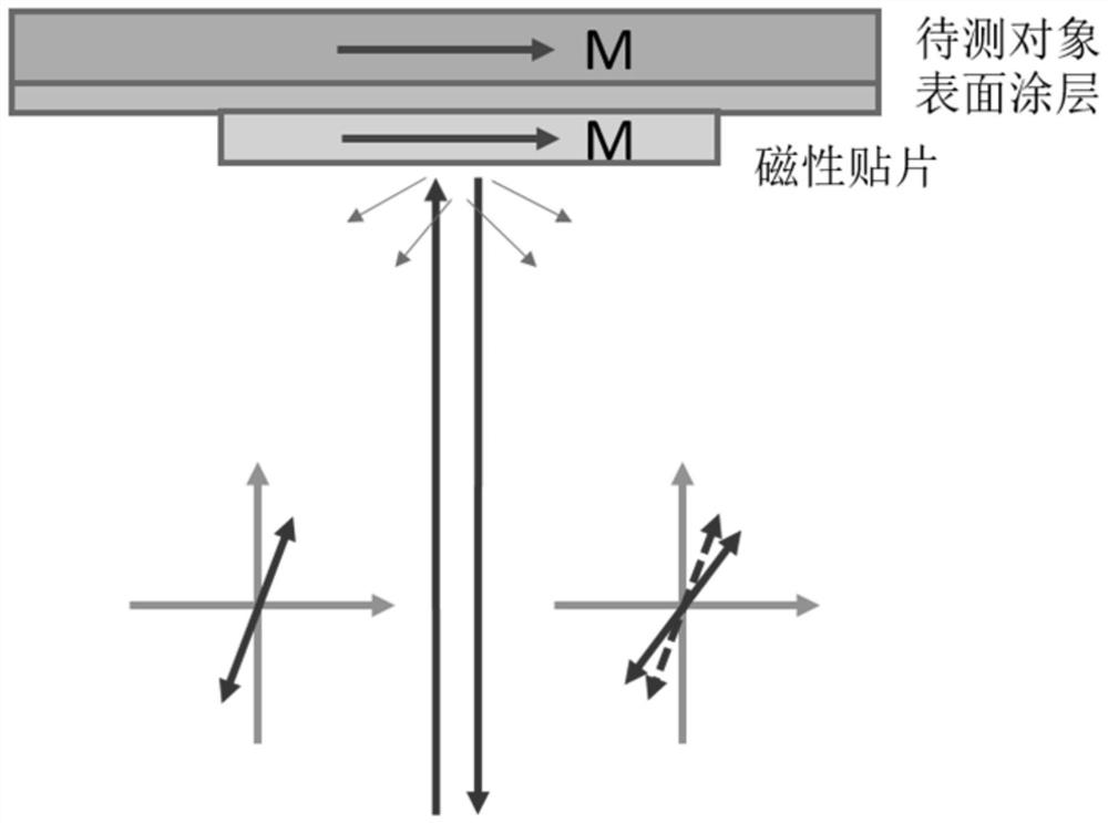 A long-distance laser stress detection method and detector