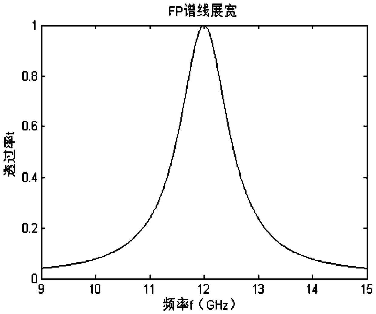 Method and system for measuring atmospheric temperature based on Doppler broadening