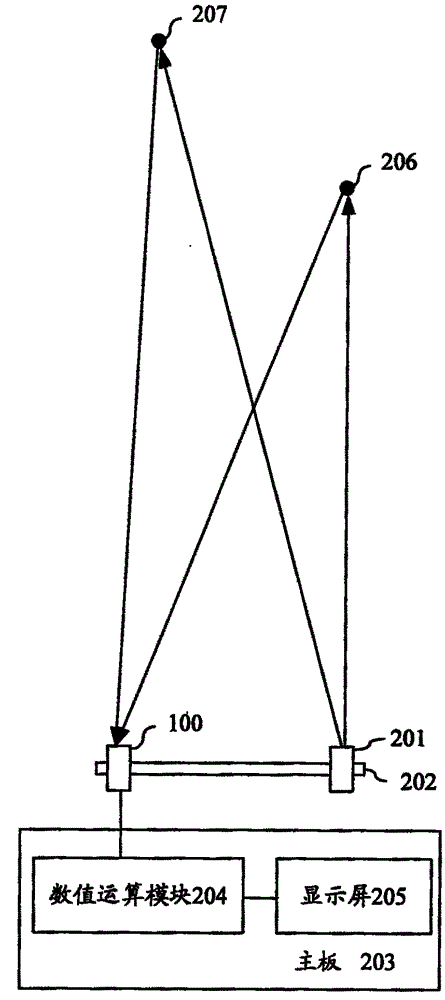 Distance meter for measuring distance between two target points