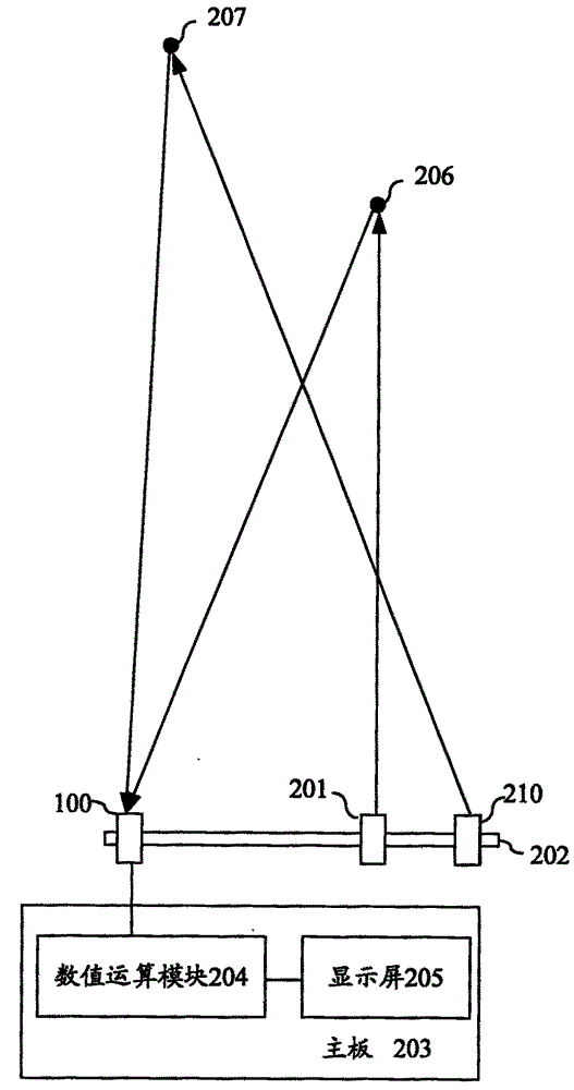 Distance meter for measuring distance between two target points