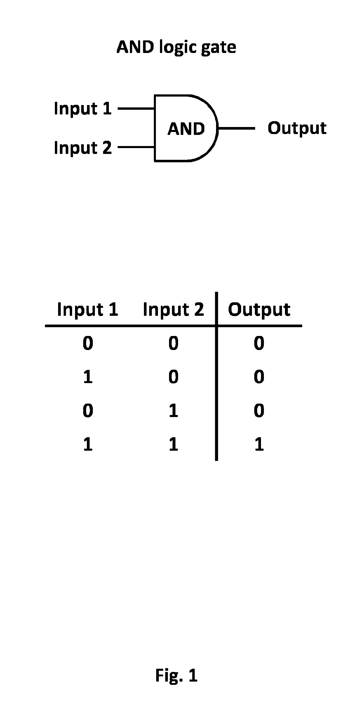 Method of engineering multi-input signal sensitive T cell for immunotherapy