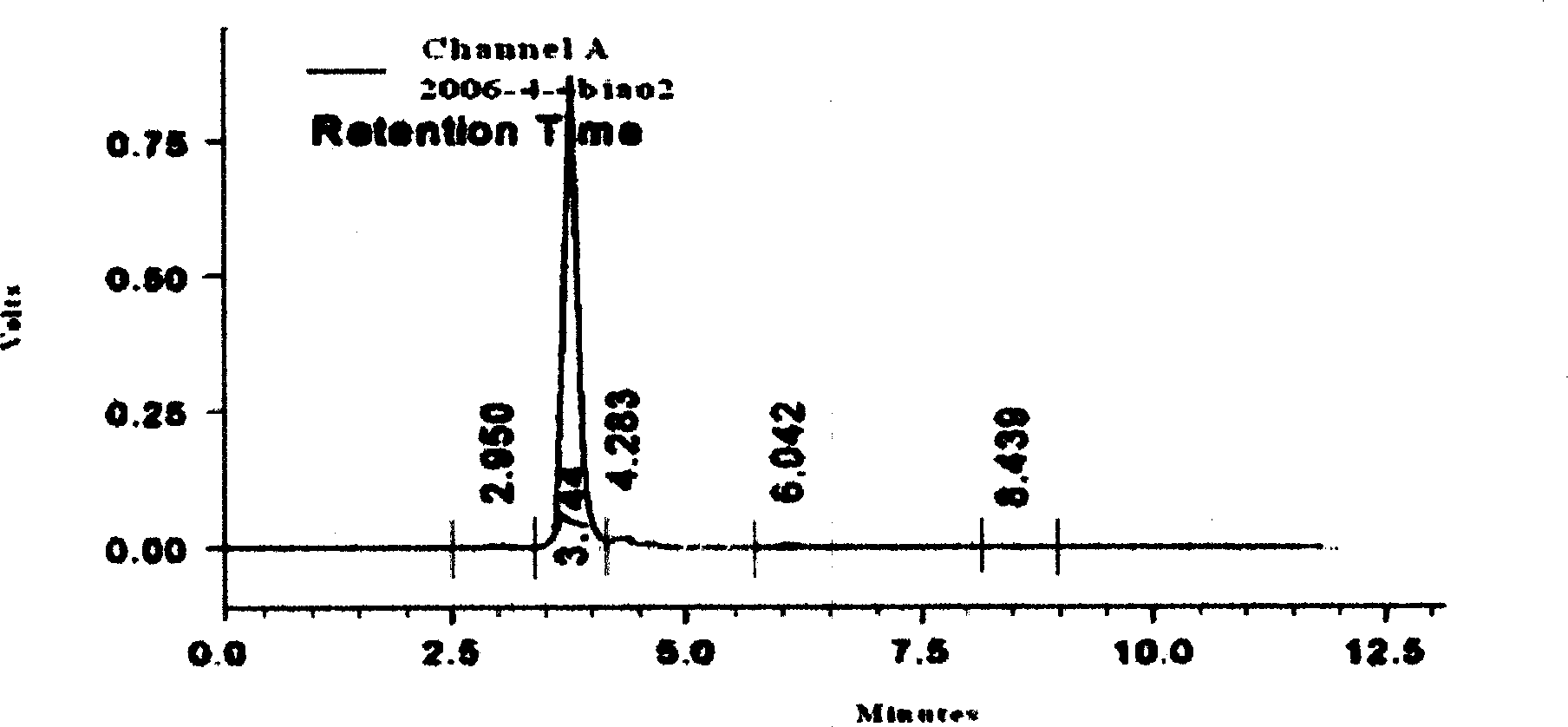 Method for extracting dihydro quercetin from larch using adsorption method