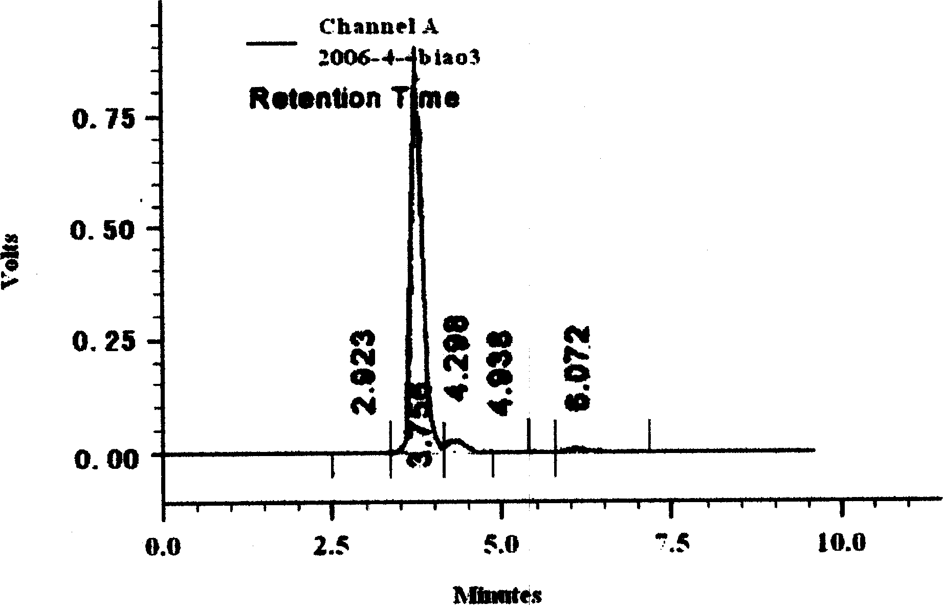 Method for extracting dihydro quercetin from larch using adsorption method