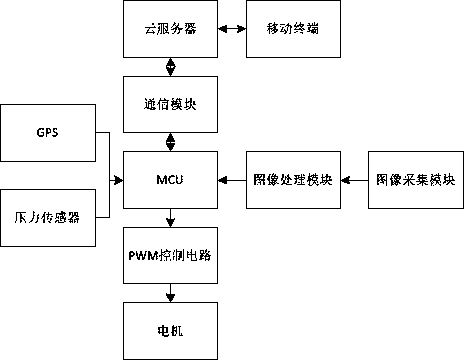 Cleaning vehicle system based on big data