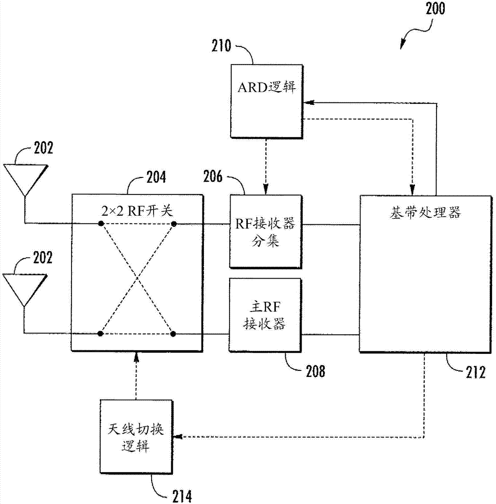 Methods and apparatus for adaptive receiver diversity in a wireless network