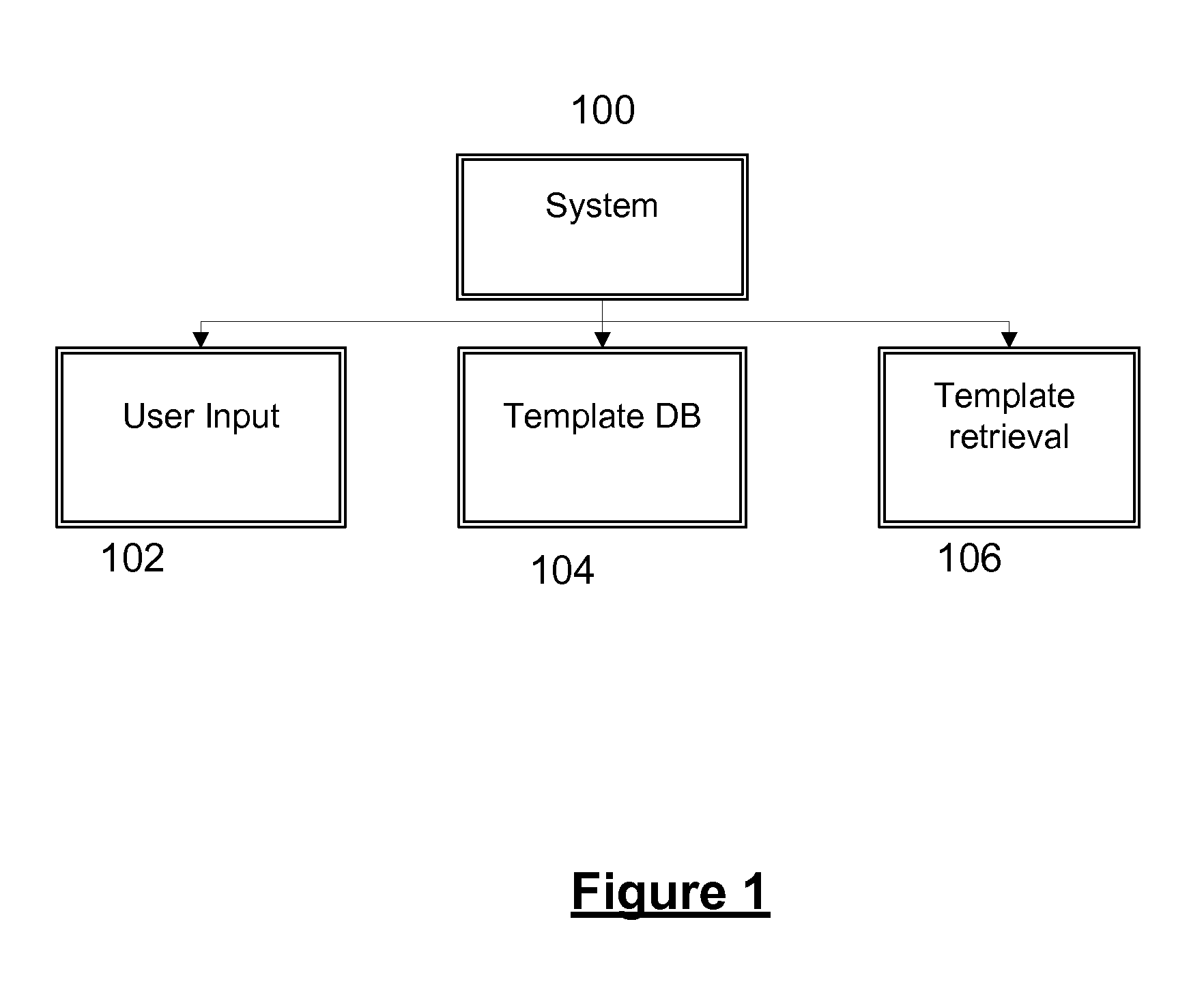 System and method for crowdsourced template based search