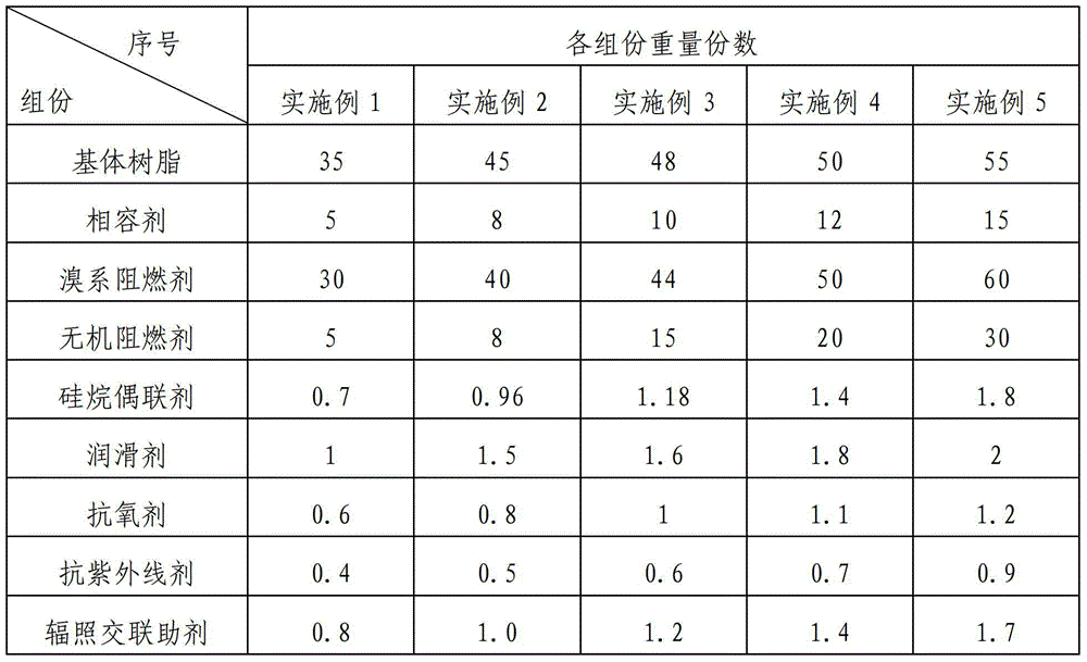 PE cable material subjected to irradiation cross-linking at 125 DEG C for UL high-temperature electronic wire and preparation method of PE cable material