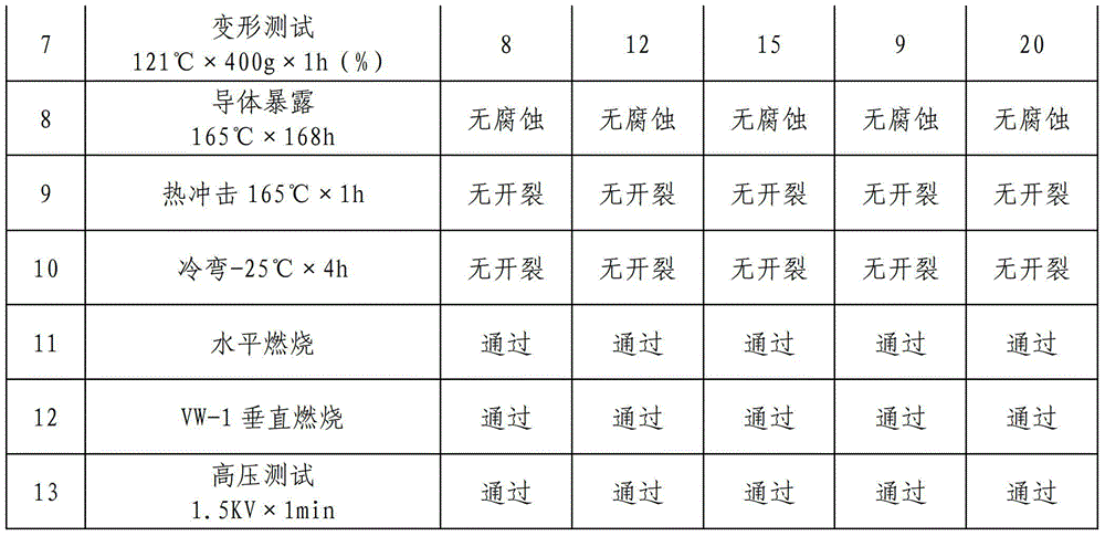 PE cable material subjected to irradiation cross-linking at 125 DEG C for UL high-temperature electronic wire and preparation method of PE cable material