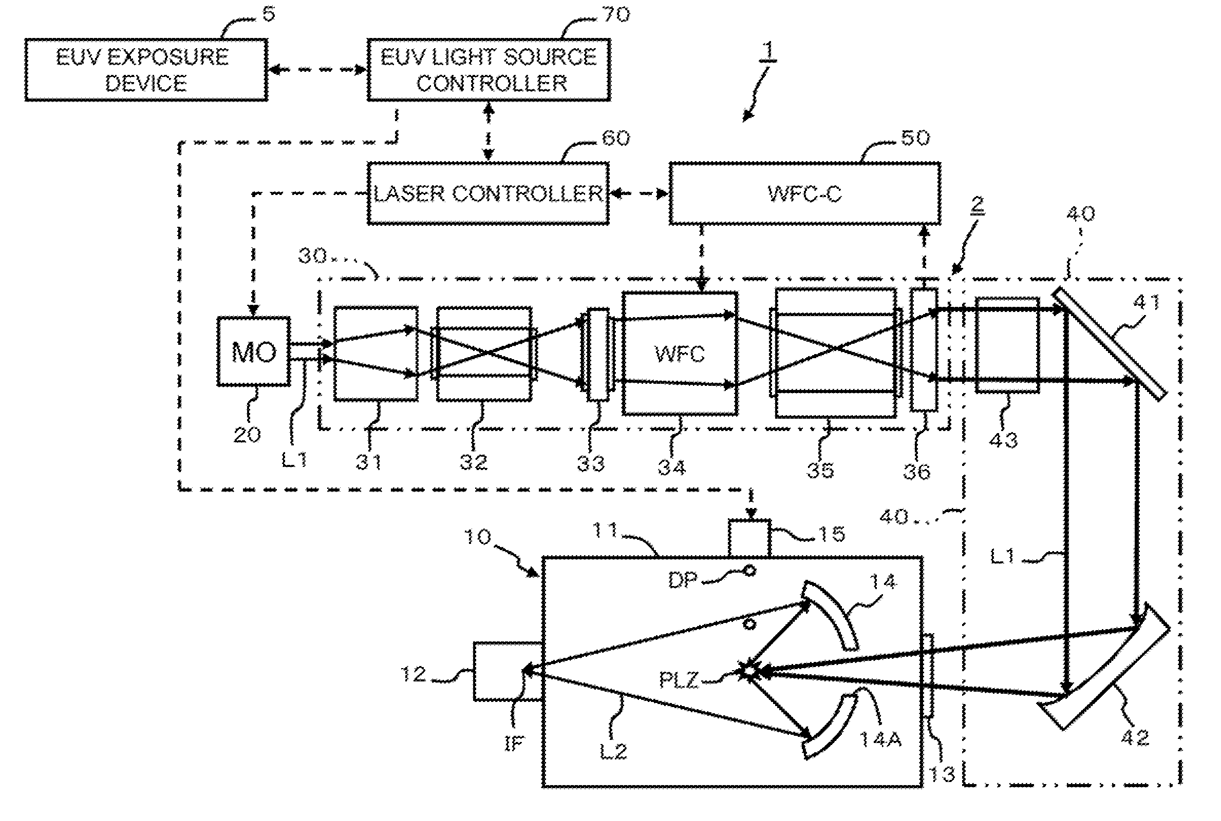 Extreme ultraviolet light source device, laser light source device for extreme ultraviolet light source device, and method of adjusting laser light source device for extreme ultraviolet light source device