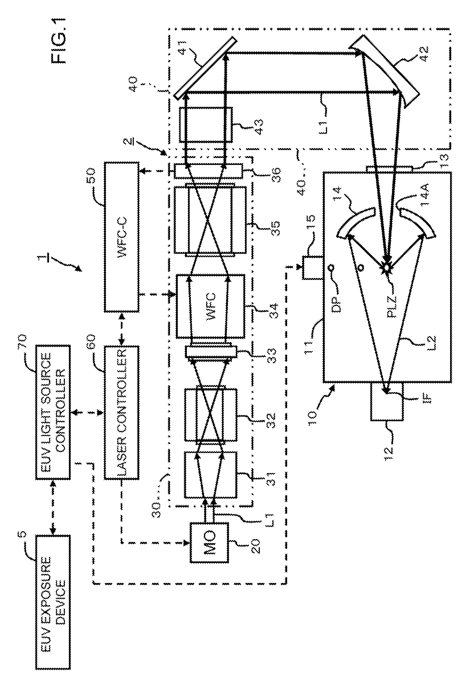 Extreme ultraviolet light source device, laser light source device for extreme ultraviolet light source device, and method of adjusting laser light source device for extreme ultraviolet light source device