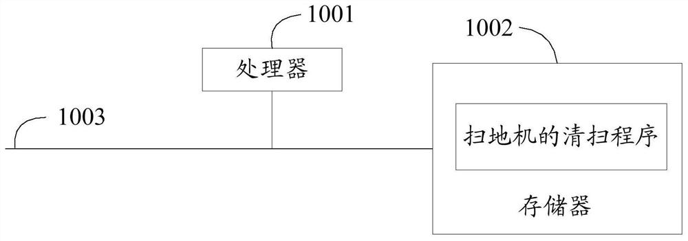 Cleaning method of sweeper, sweeper and computer-readable storage medium