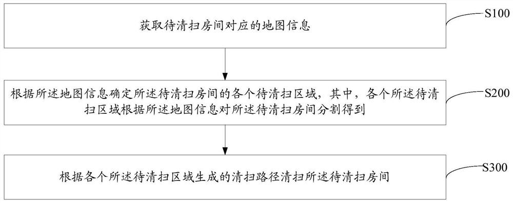 Cleaning method of sweeper, sweeper and computer-readable storage medium