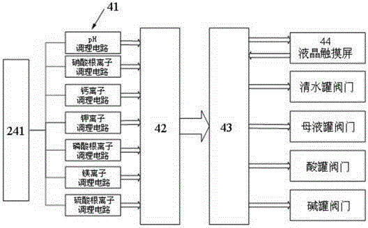 A plant soilless cultivation nutrient solution circulation device and control method