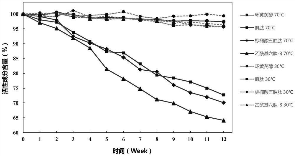 Method for producing yeast cycloastragenol polypeptide mixture and its anti-aging application