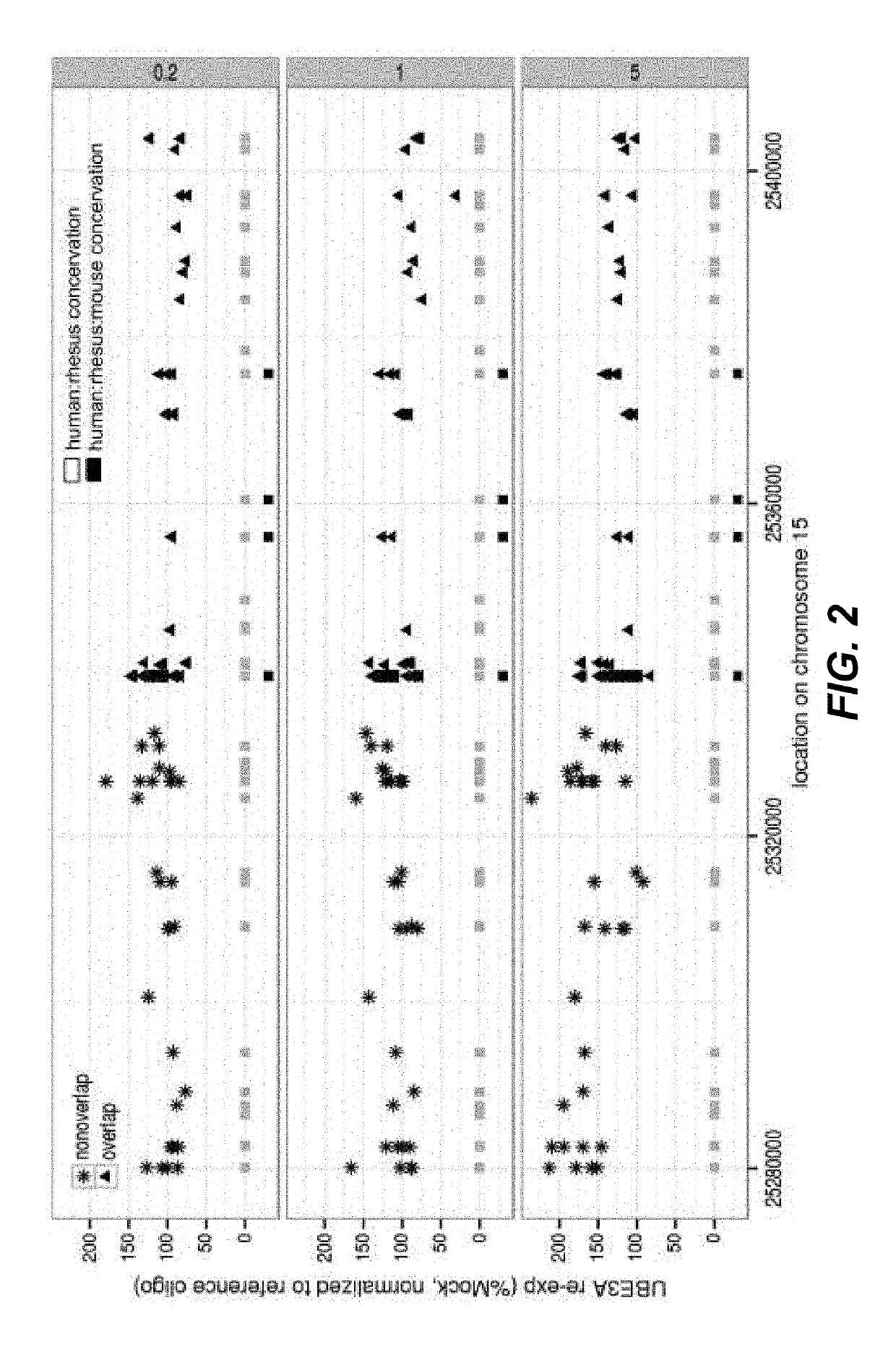 Methods for determining the efficacy profile of a drug candidate