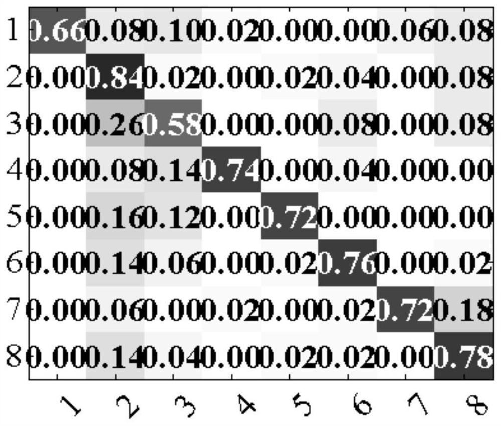 A Group Behavior Analysis Method Based on Multi-Feature Fusion