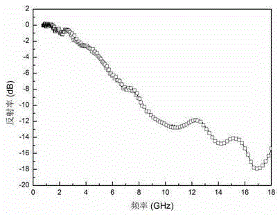 Method for functionally modifying composite material laminated board by radar absorbing nano-membrane