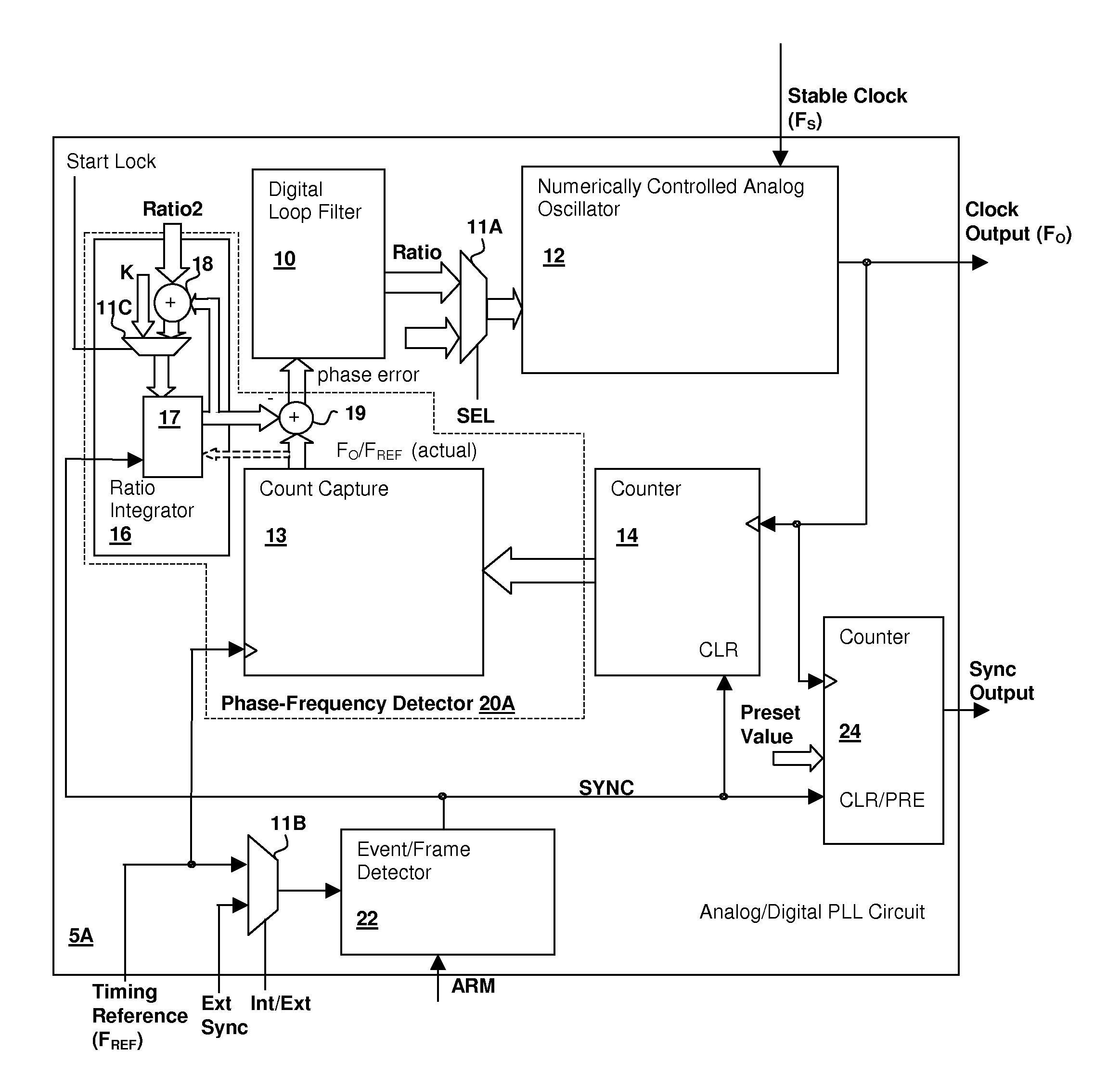 Hybrid analog/digital phase-lock loop with high-level event synchronization