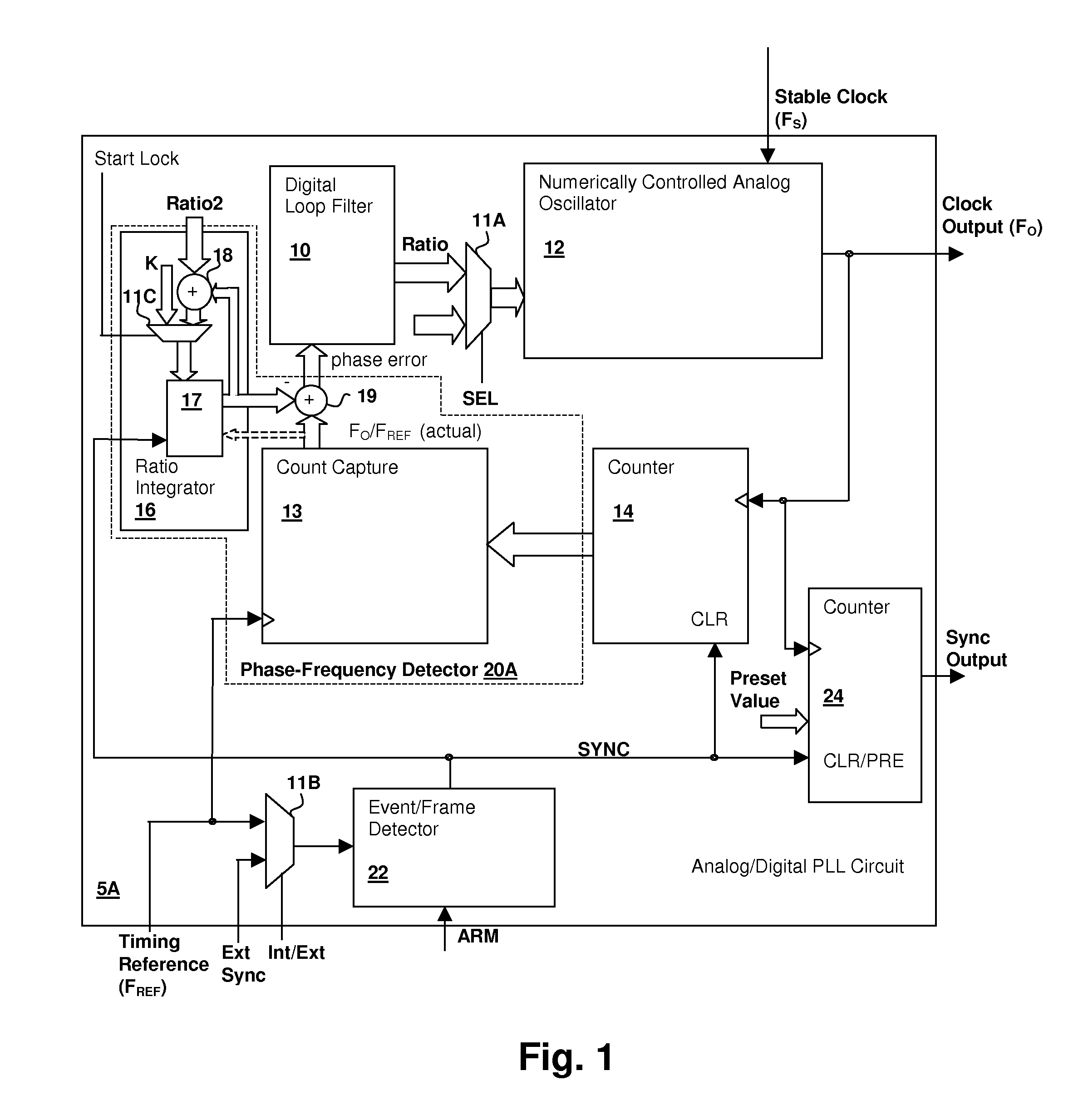 Hybrid analog/digital phase-lock loop with high-level event synchronization