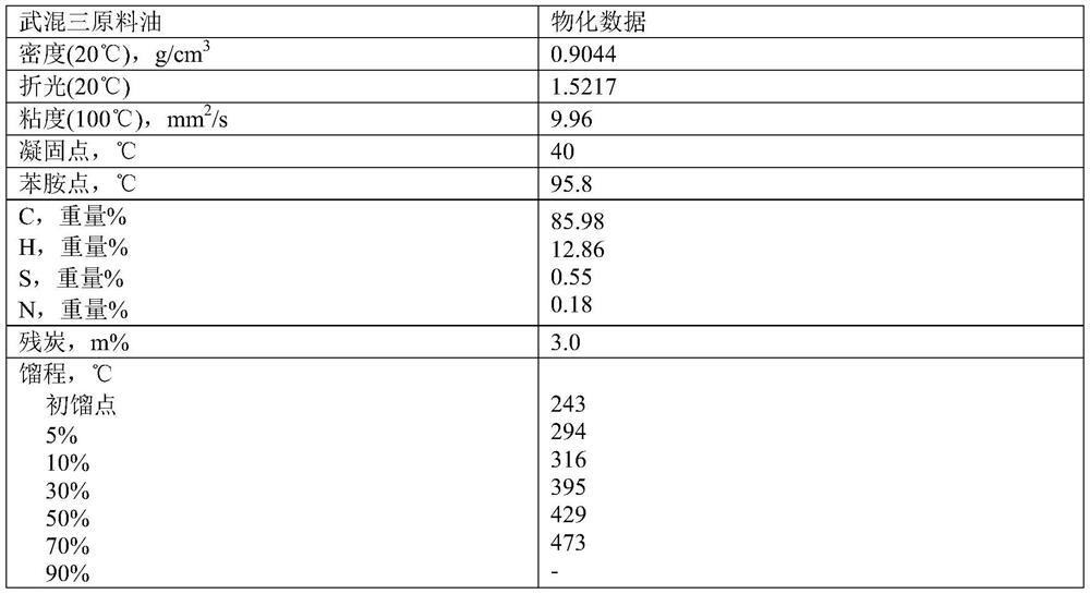 Catalytic cracking catalyst, preparation method and application thereof, and catalytic cracking method