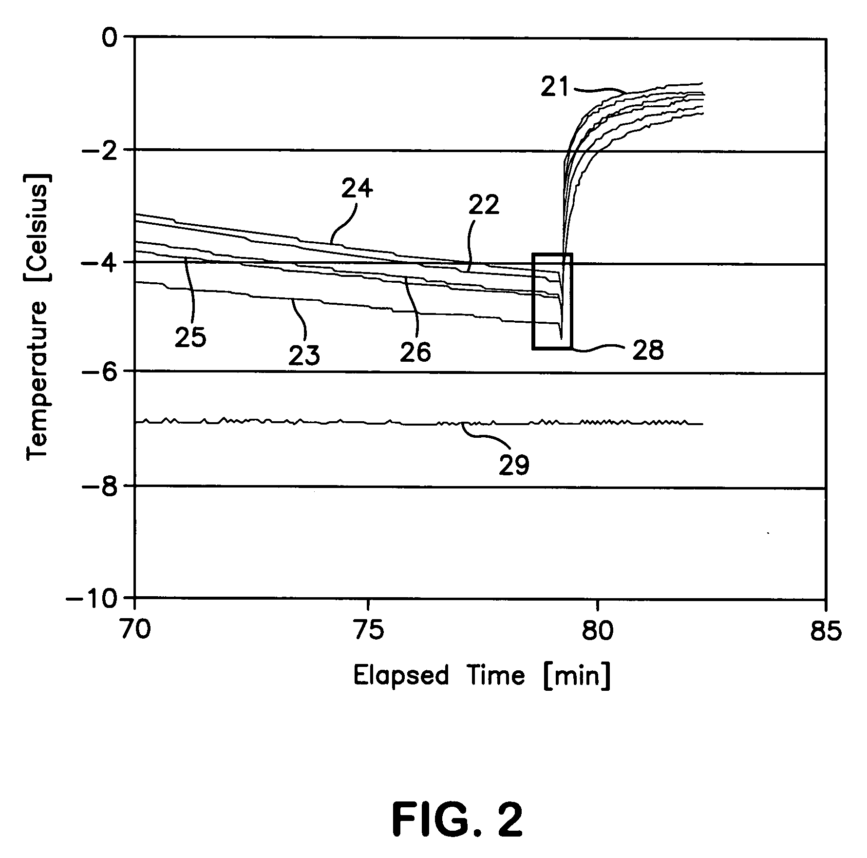 Method of inducing nucleation of a material