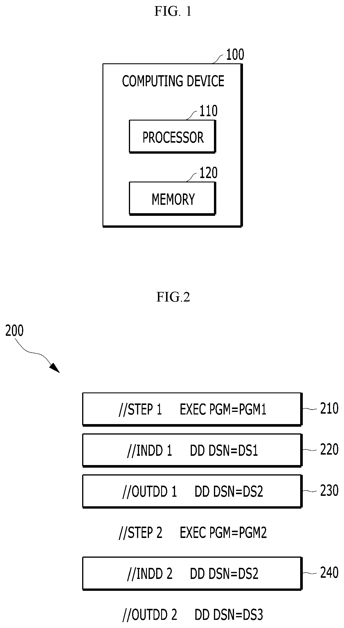 Pipelining For Step Input Dataset And Output Dataset