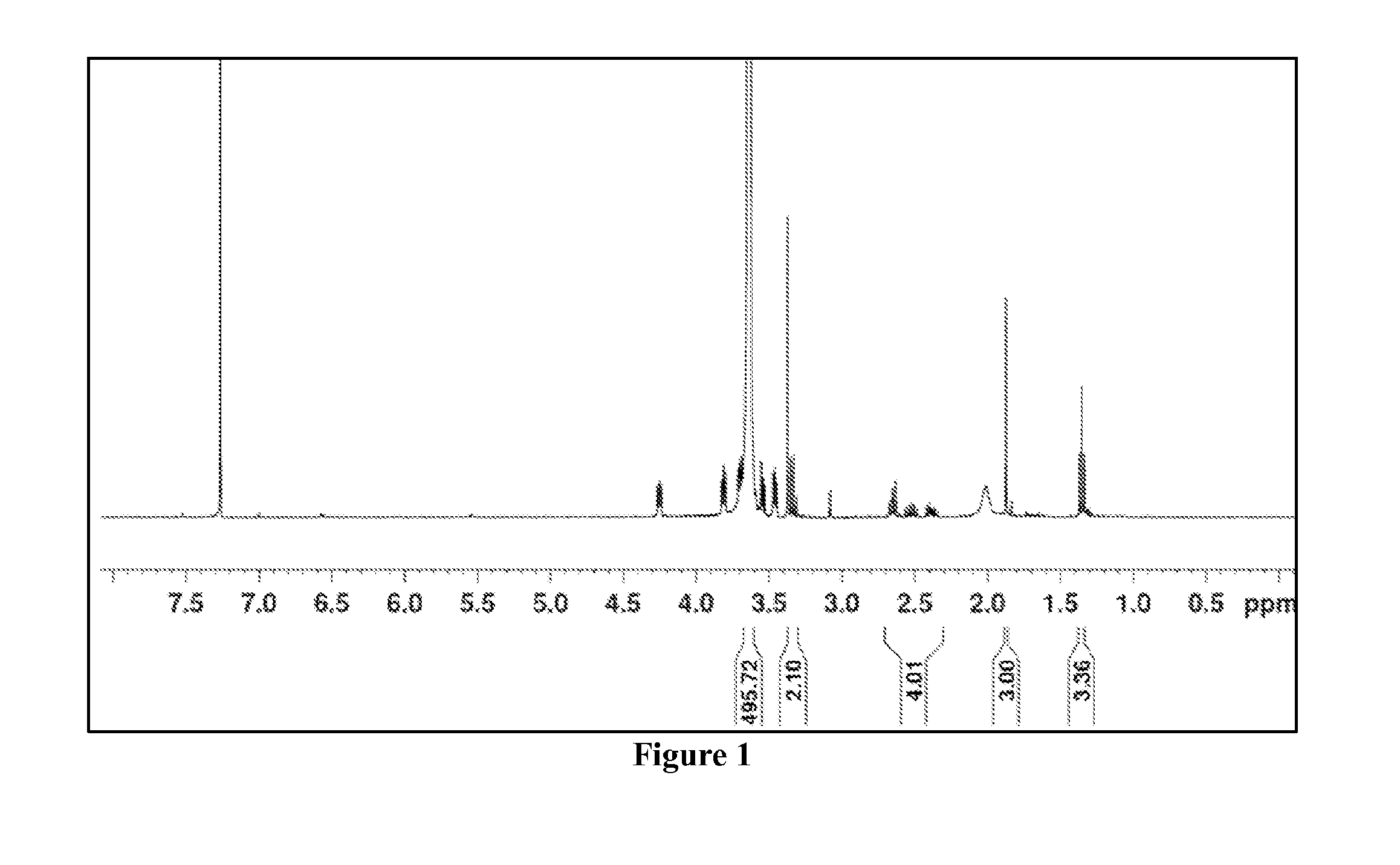 Polymeric nanoparticles