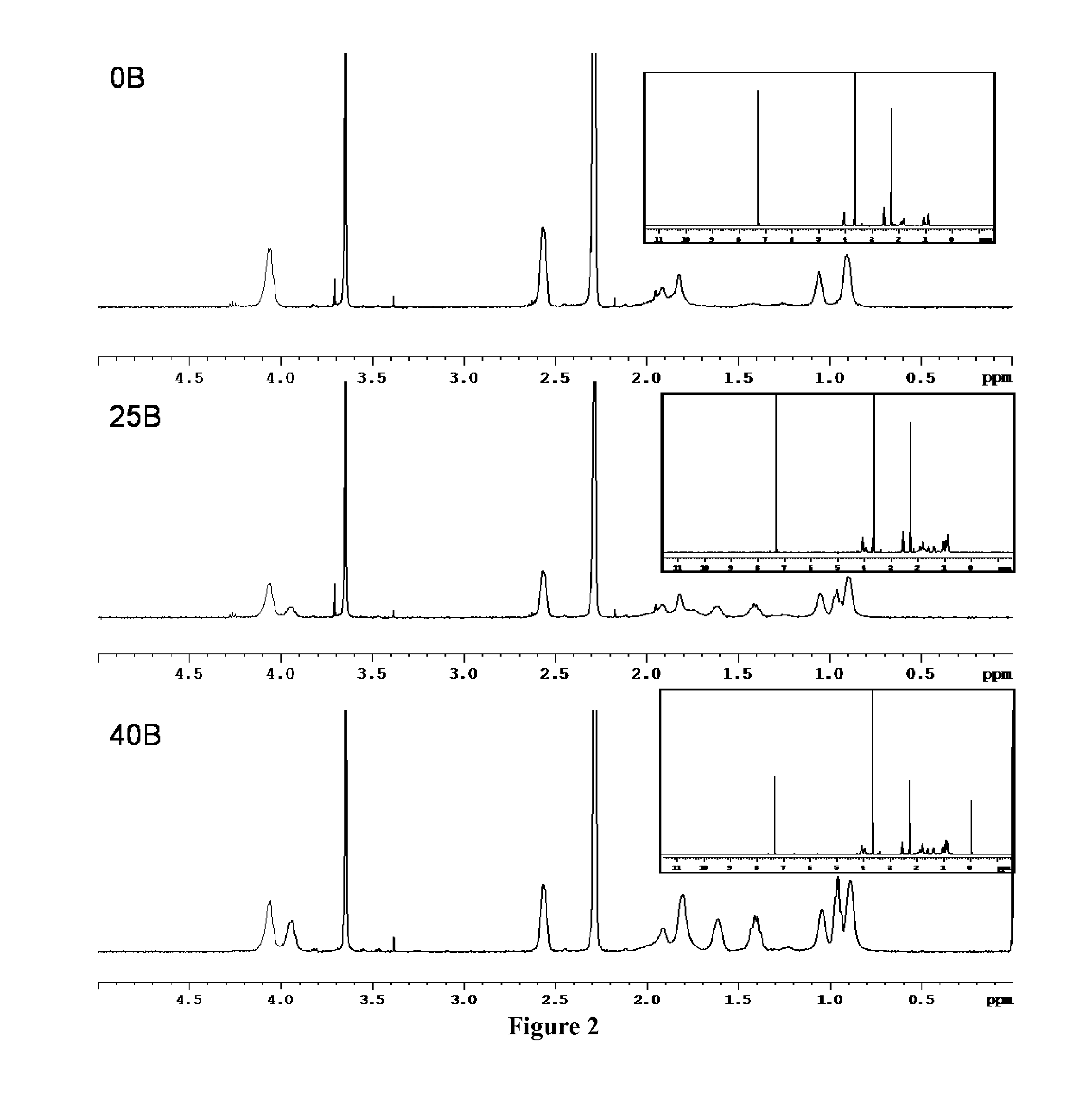 Polymeric nanoparticles