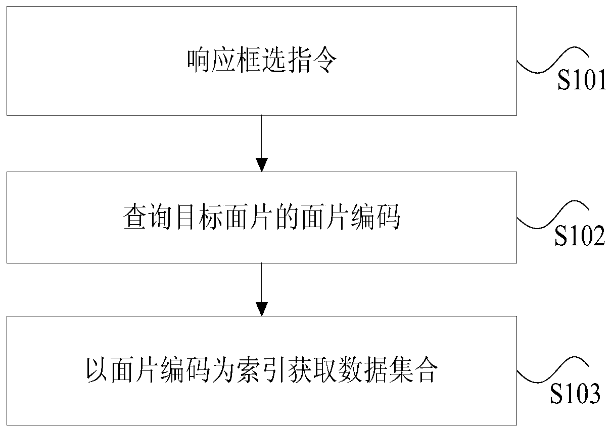 Indexing method and device