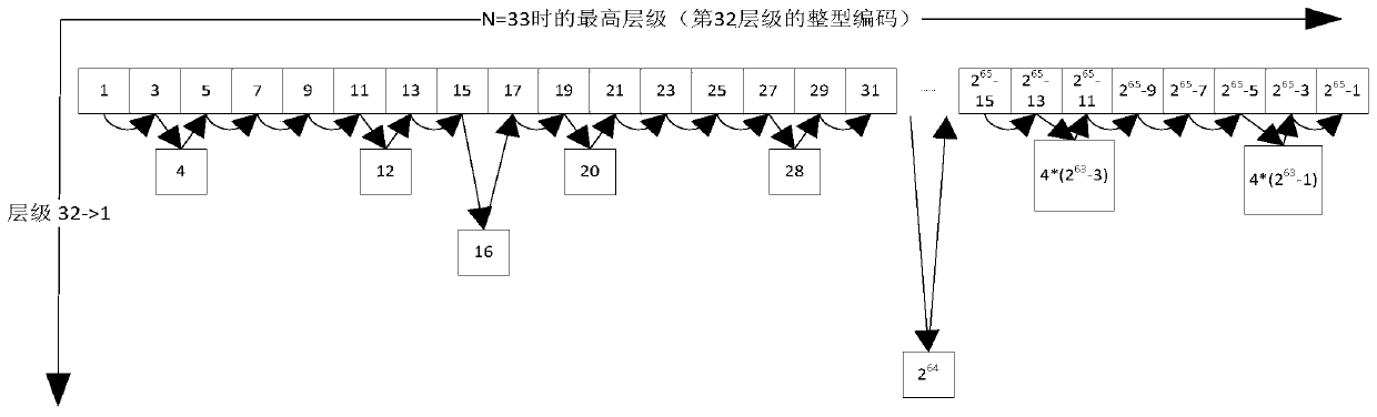 Indexing method and device